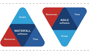 Image showing system, application, and programming software development types.